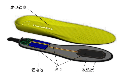 ZN018-B發熱鞋墊電池.jpg